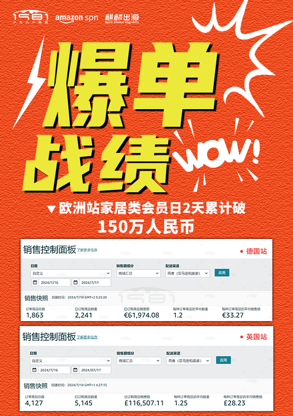 ▼ 歐洲站家居類會員日2天累計破 150萬人民幣-1.png