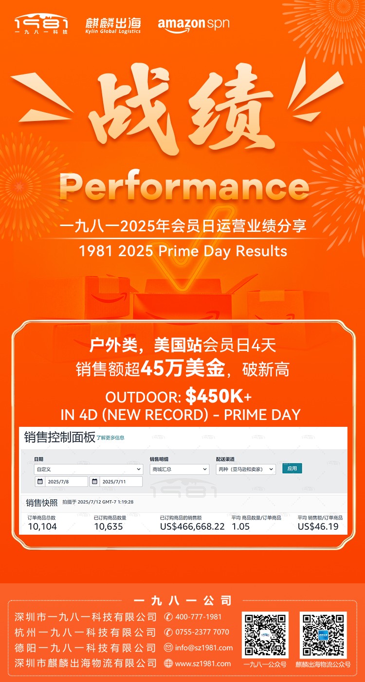 戶外類，美國(guó)站會(huì)員日4天-銷售額超45萬(wàn)美金，破新高-海報(bào).jpg
