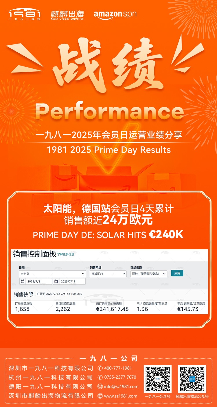太陽(yáng)能德國(guó)站會(huì)員日4天累計(jì)銷(xiāo)售額近24萬(wàn)歐元-海報(bào).jpg